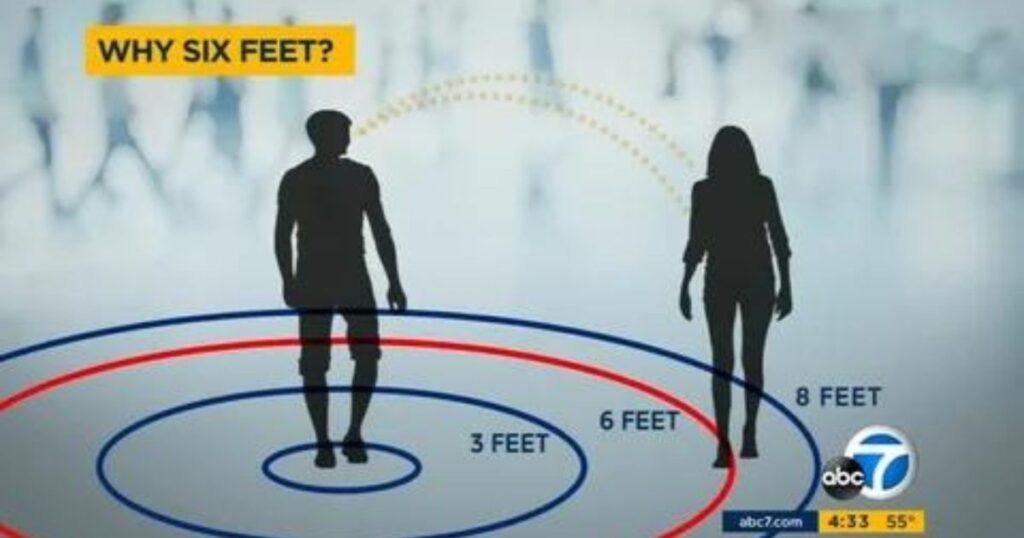The Science Behind Distance